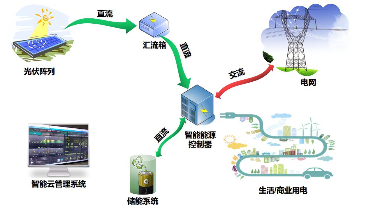 2-20230814日-總示意圖 2-20230814日-總示意圖